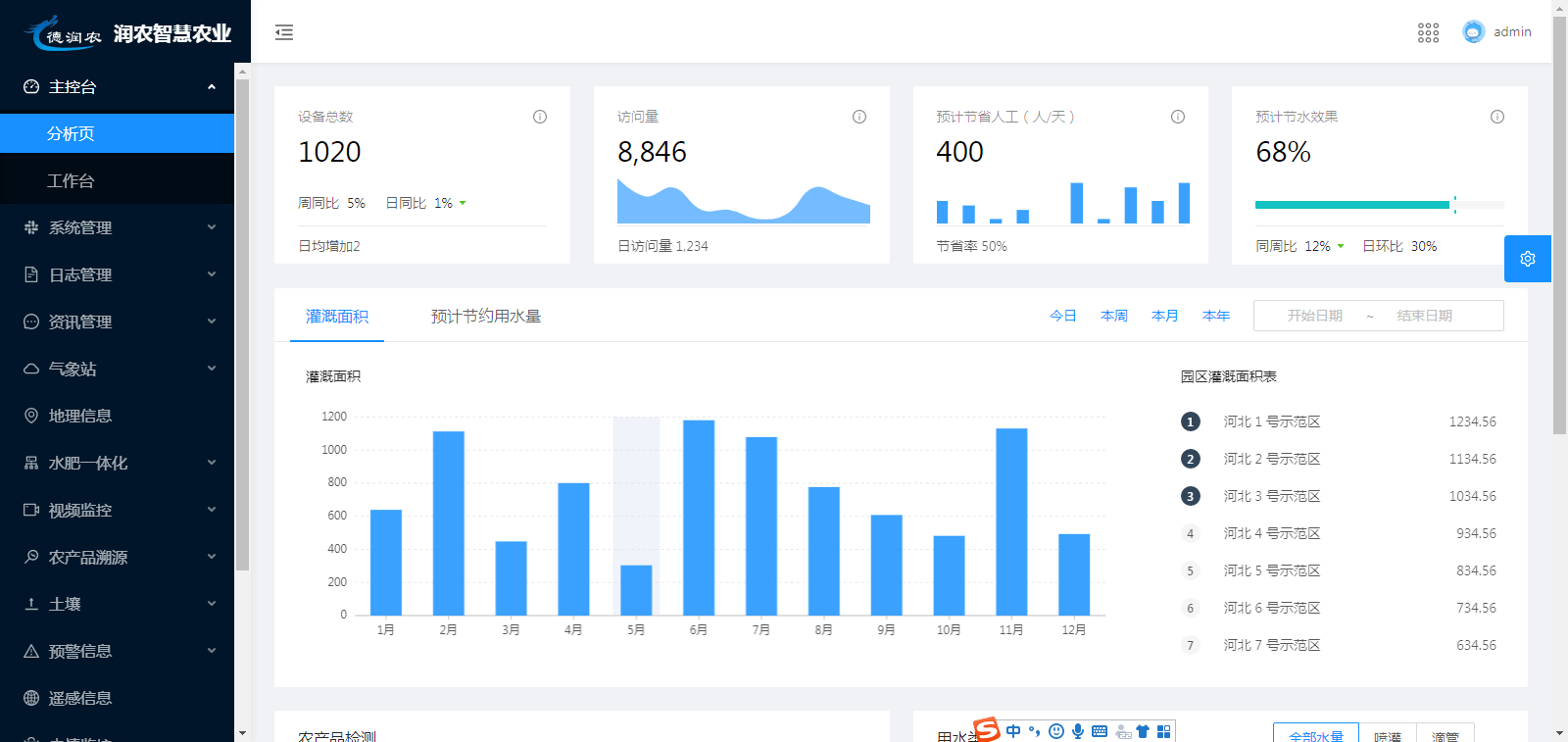 潤(rùn)農(nóng)節(jié)水